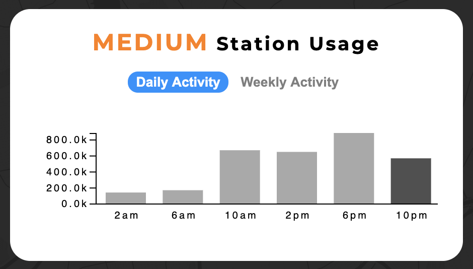 Daily Station Usage Implementation